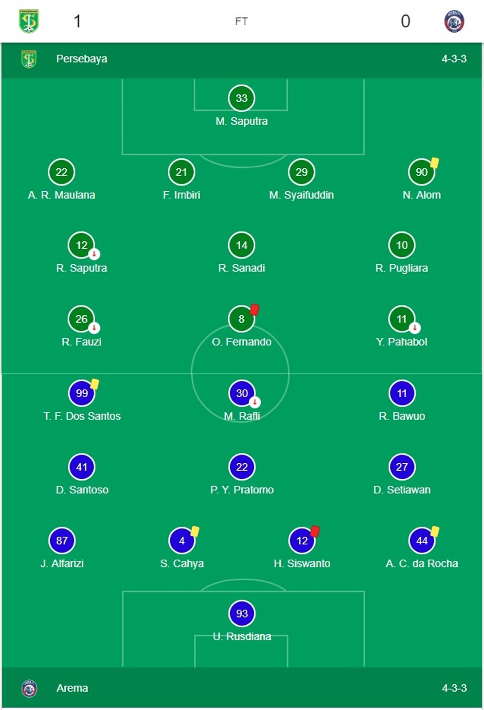 persebaya 1 vs 0 arema